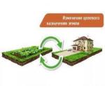 Как изменить вид разрешенного использования земельного участка?